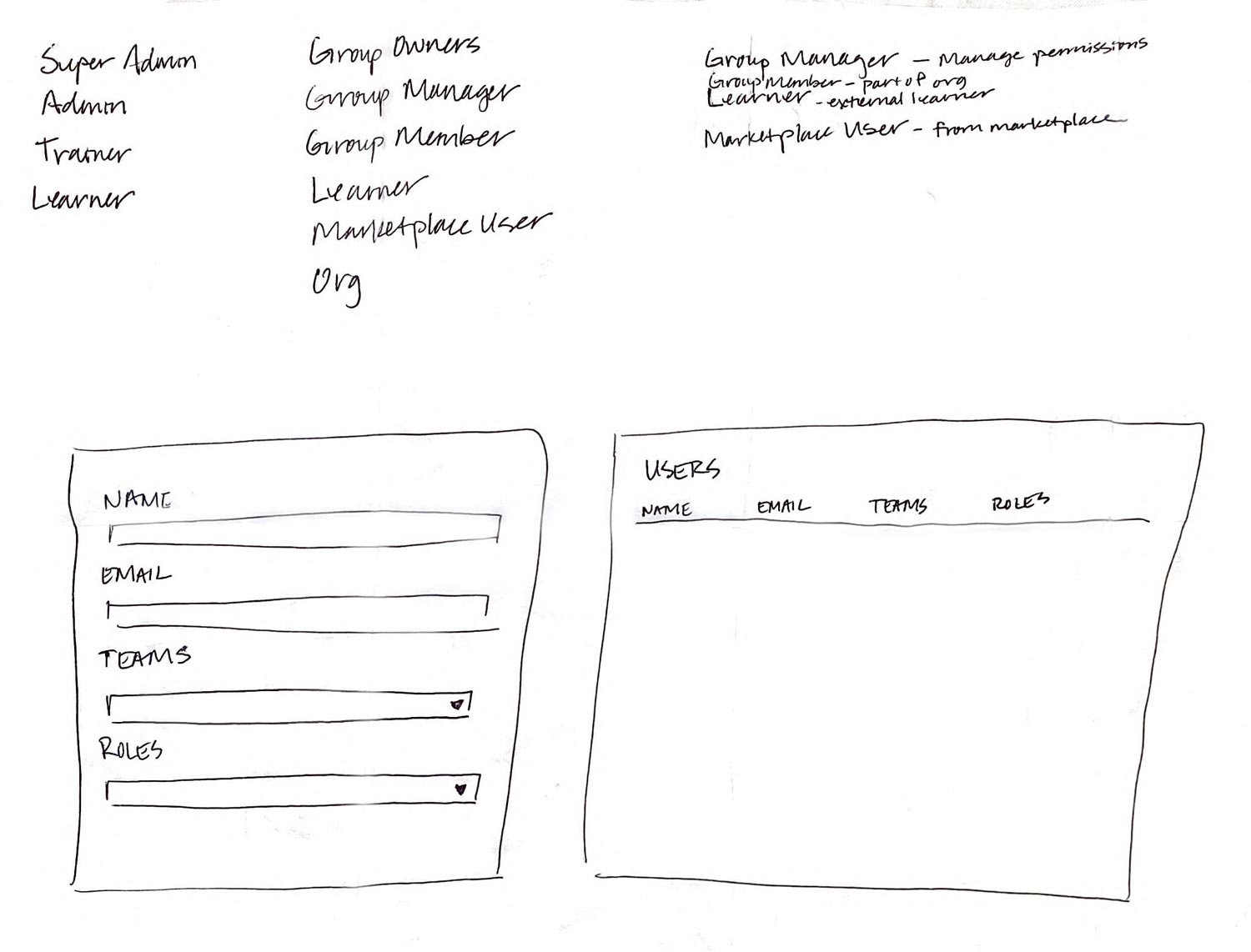 SkillSuite - Wireframes - Groups, Permissions 2